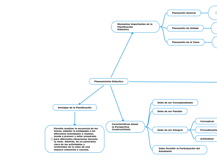 Planeamiento Didactico