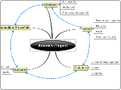 Activities / Impact