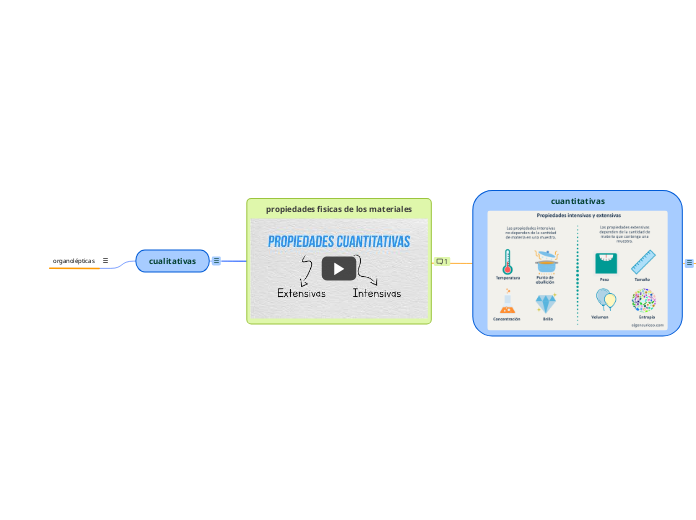 propiedades fisicas de los materiales