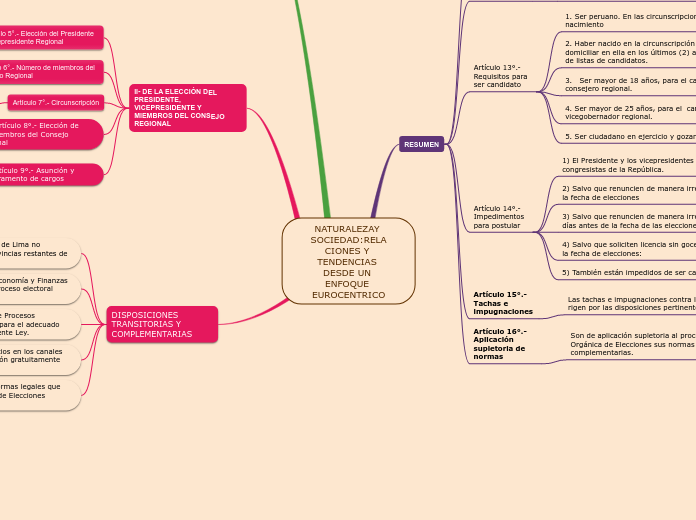 NATURALEZAY SOCIEDAD:RELACIONES Y TENDENCIAS DESDE UN ENFOQUE EUROCENTRICO