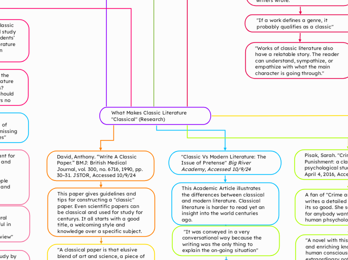 What Makes Classic Literature 