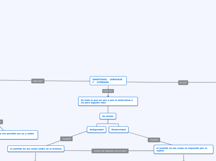 IDENTIDAD,   LENGUAJE                                                                         Y    OTREDAD