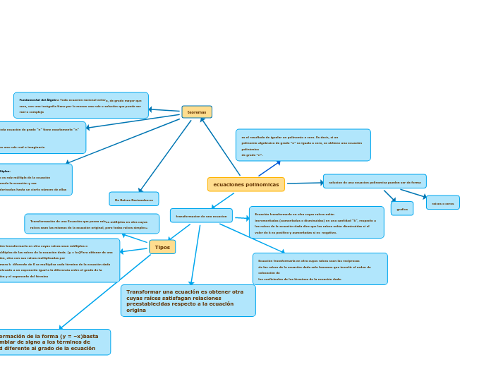 ecuaciones polinomicas