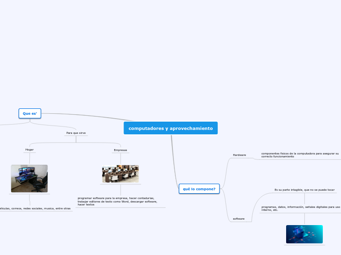 computadores y aprovechamiento