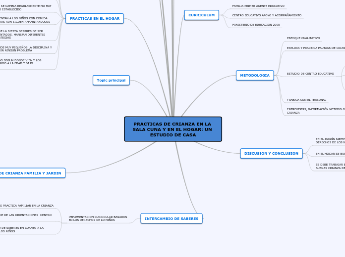 PRACTICAS DE CRIANZA EN LA SALA CUNA Y EN EL HOGAR: UN ESTUDIO DE CASA