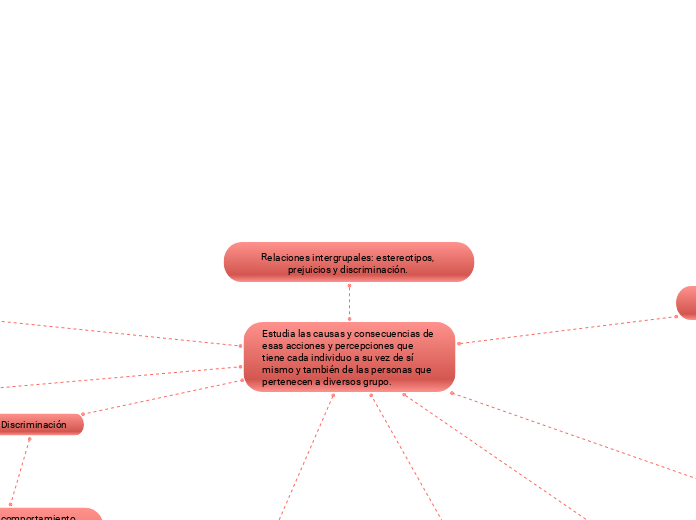 Relaciones intergrupales: estereotipos, prejuicios y discriminación. 