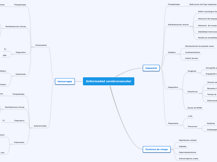 Enfermedad cerebrovascular