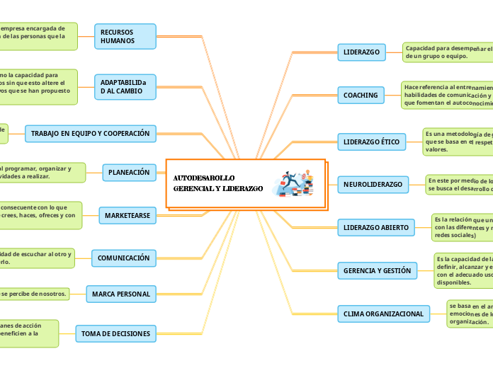 AUTODESAROLLO GERENCIAL Y LIDERAZGO