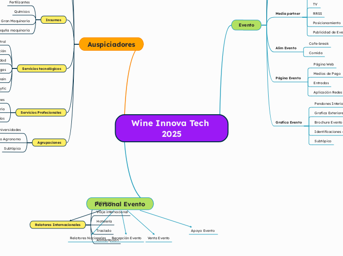 Wine Innova Tech 2025