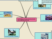 Sample Mind Map