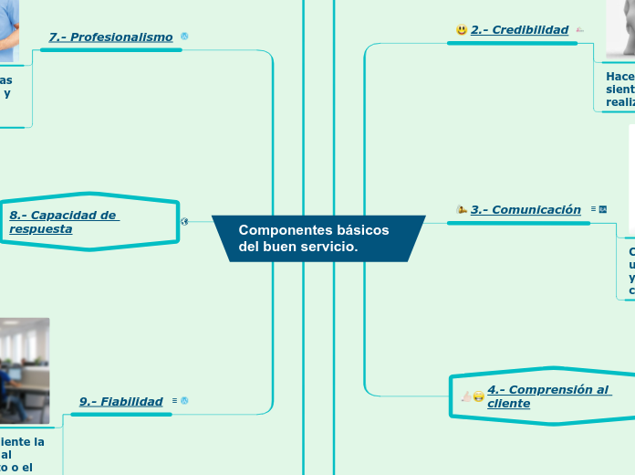 componentes basicos del buen servicio