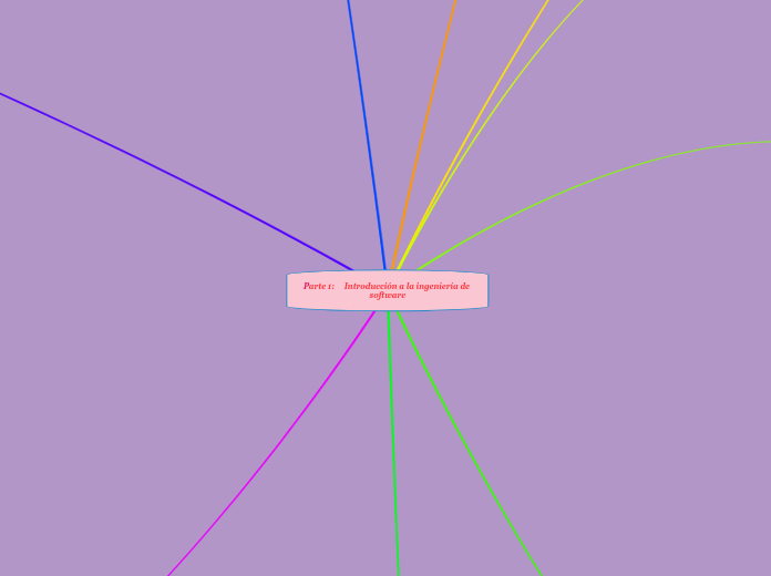 Parte 1:     Introducción a la ingeniería de software