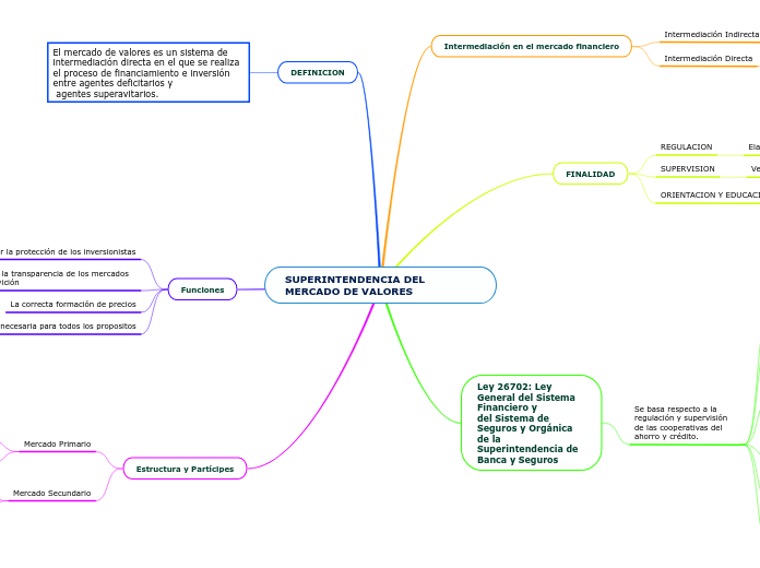 SUPERINTENDENCIA DEL MERCADO DE VALORES