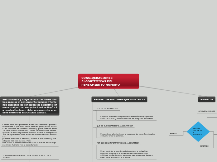 CONSIDERACIONES ALGORÍTMICAS DEL PENSAMIENTO HUMANO