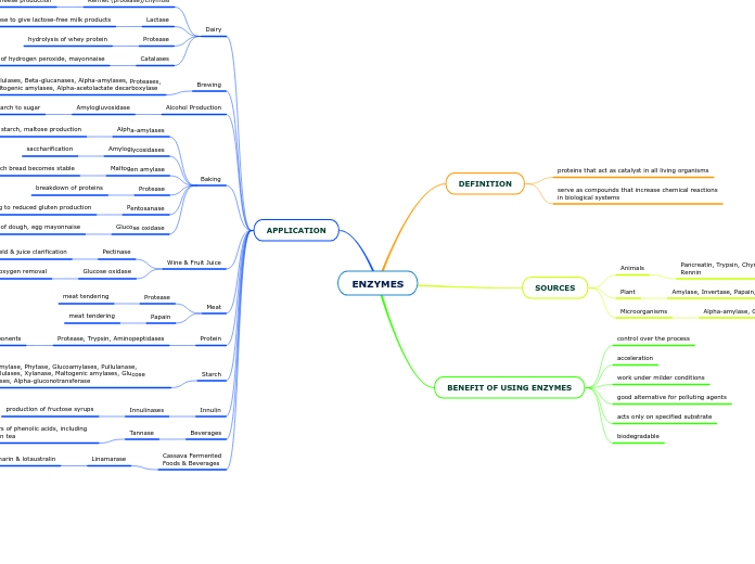ENZYMES