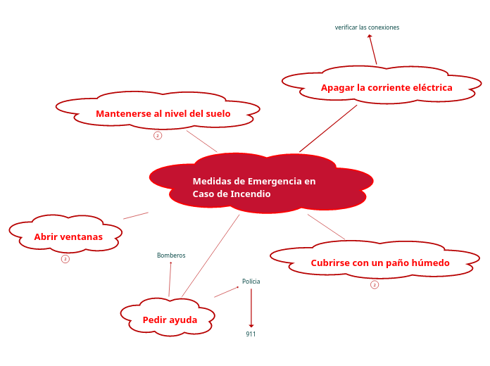 Medidas de Emergencia en Caso de Incendio