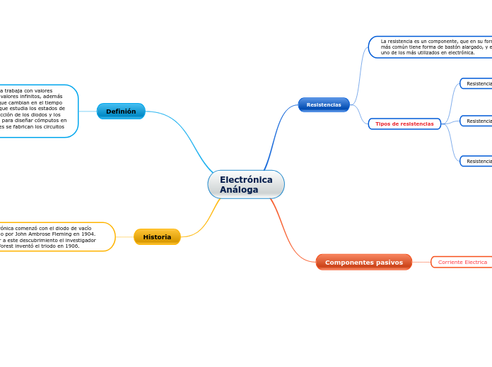Electrónica
Análoga