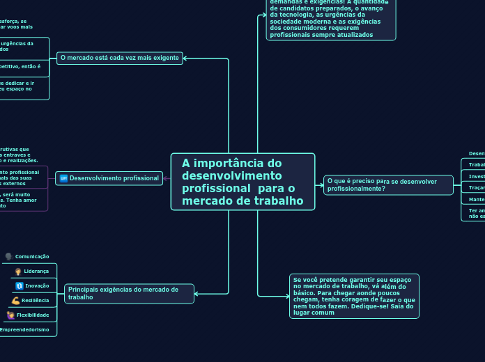 A importância do           desenvolvimento profissional  para o mercado de trabalho