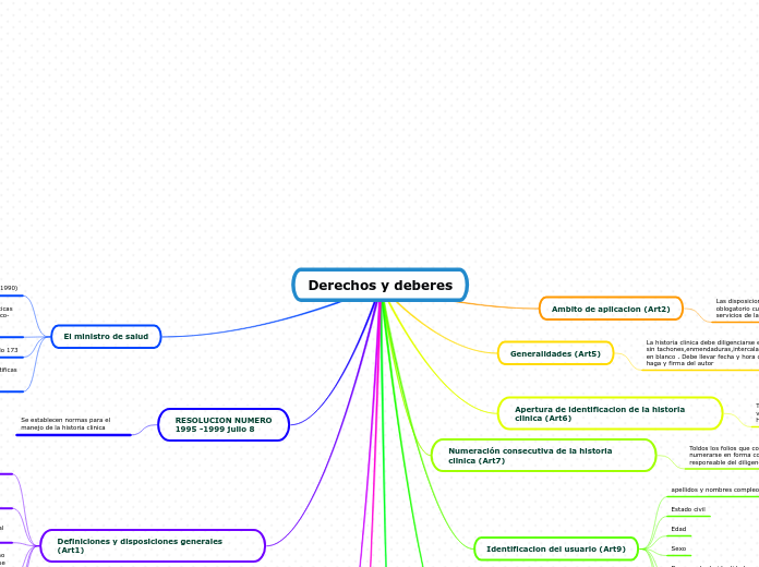 Derechos y deberes