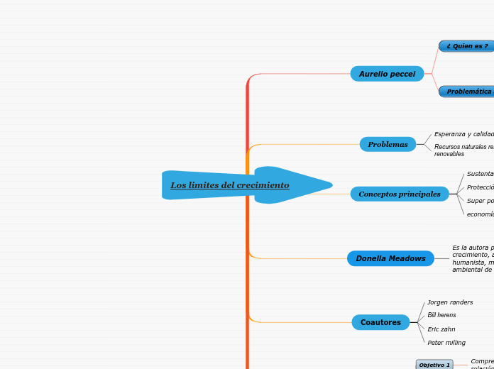 Los limites del crecimiento
