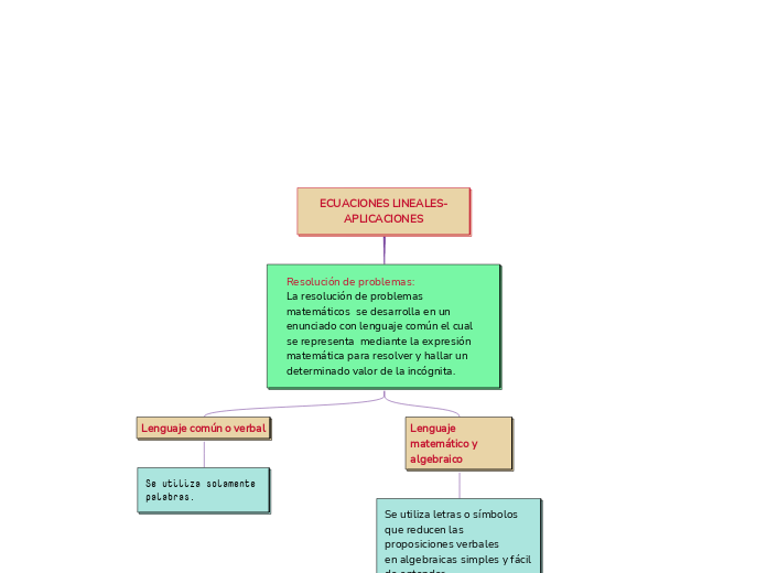 ECUACIONES LINEALES-APLICACIONES