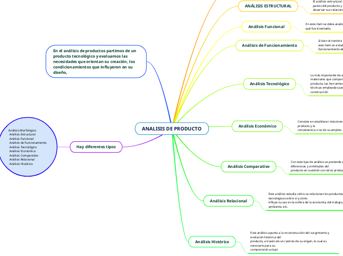 ANALISIS DE PRODUCTO