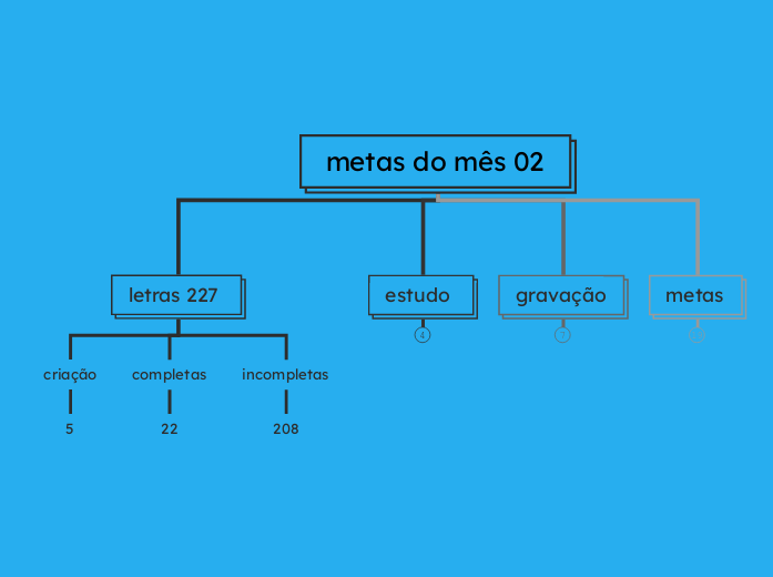 metas do mês 02