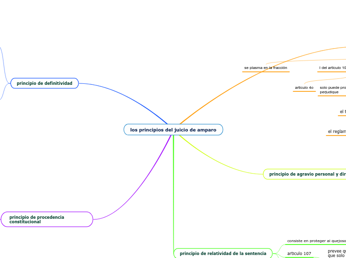 los principios del juicio de amparo