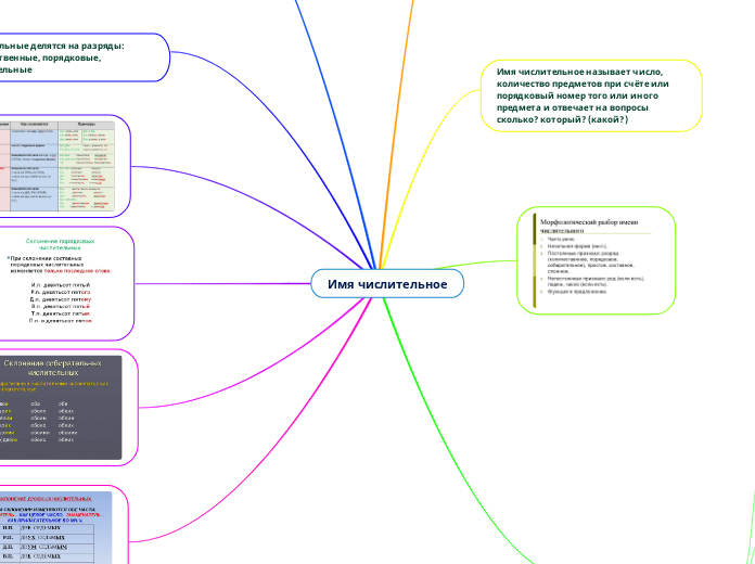 Имя числительное