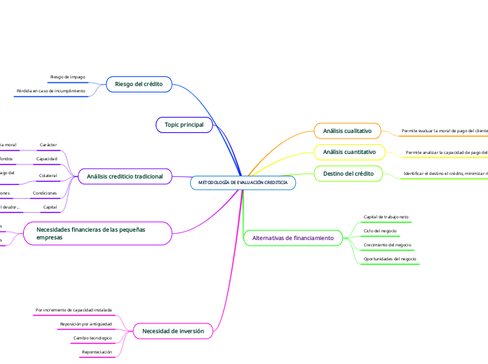 METODOLOGÍA DE EVALUACIÓN CREDITICIA