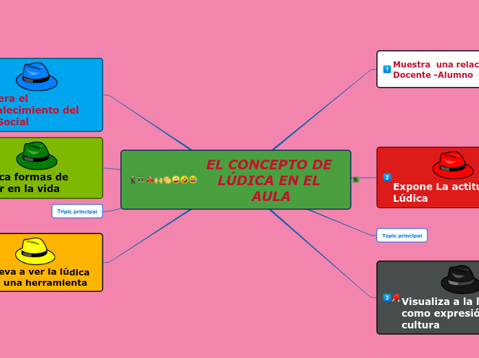 EL CONCEPTO DE LÚDICA EN EL AULA