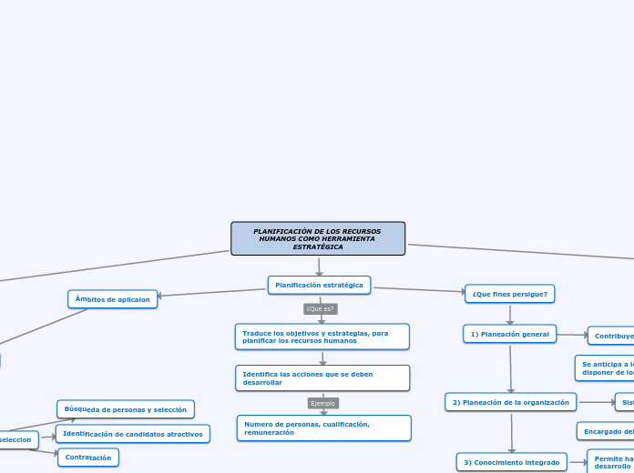 PLANIFICACIÓN DE LOS RECURSOS HUMANOS COMO HERRAMIENTA ESTRATÉGICA