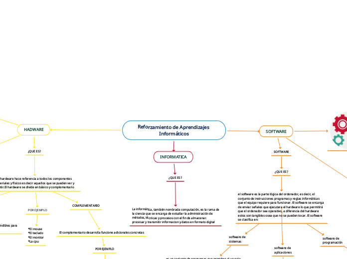 Reforzamiento de Aprendizajes Informáticos