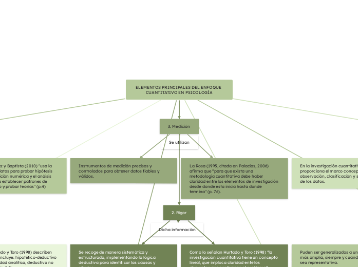 ELEMENTOS PRINCIPALES DEL ENFOQUE CUANTITATIVO EN PSICOLOGÍA