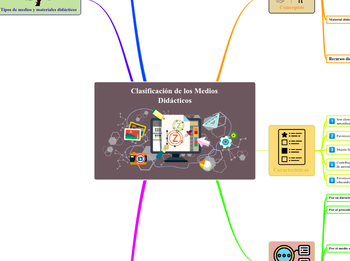 Clasificación de los Medios Didácticos