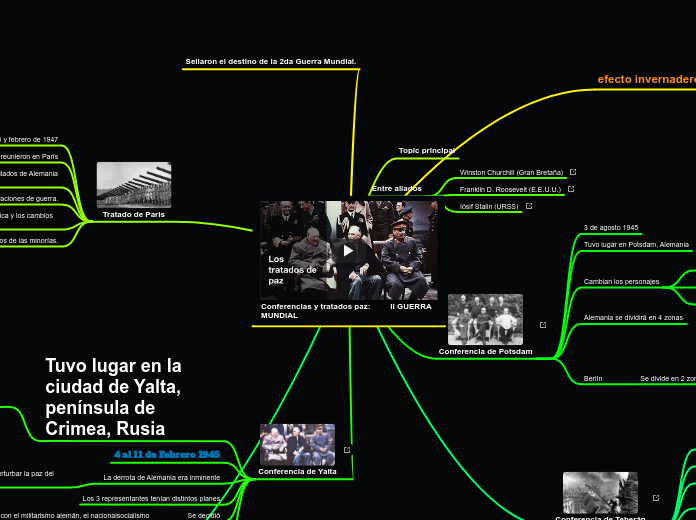 Conferencias y tratados paz:         II GUERRA MUNDIAL