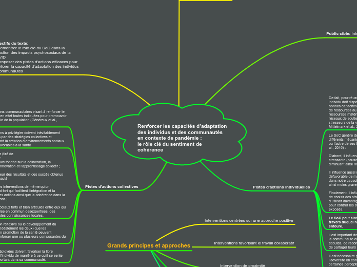 Renforcer les capacités d’adaptation des individus et des communautés en contexte de pandémie :
le rôle clé du sentiment de cohérence