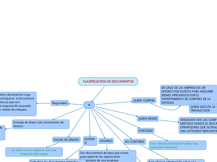 CLASIFICACION DE DOCUMENTOS