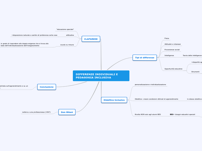 DIFFERENZE INDIVIDUALI E PEDAGOGIA INCLUSIVA