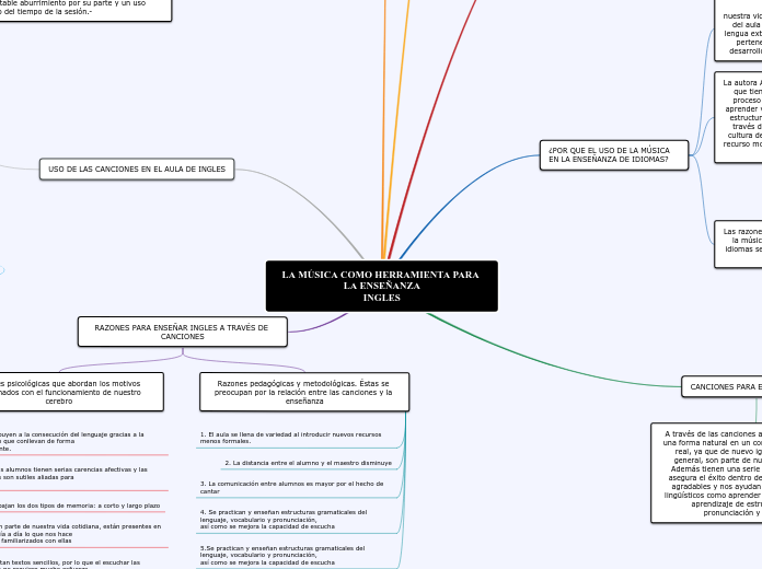 LA MÚSICA COMO HERRAMIENTA PARA LA ENSEÑANZA
INGLES