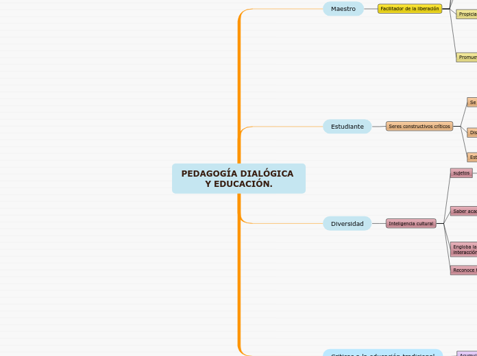 PEDAGOGÍA DIALÓGICA Y EDUCACIÓN.