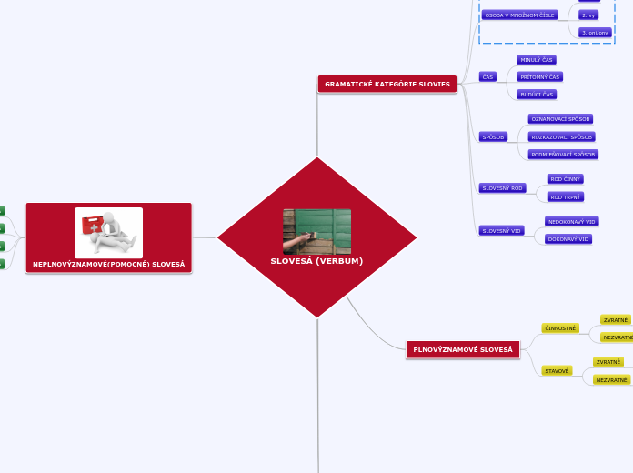 SLOVESÁ (VERBUM)