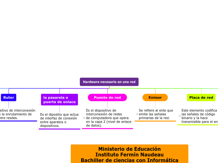 Organigrama