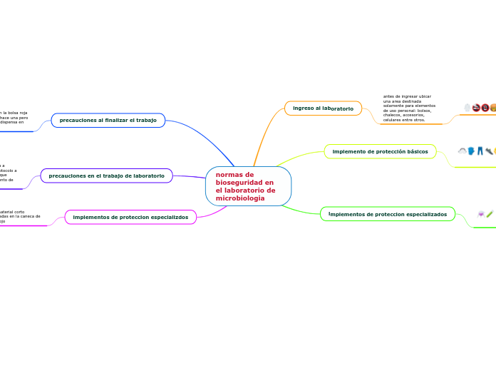 normas de bioseguridad en el laboratorio de microbiologia