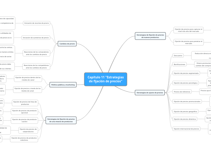 Capítulo 11 "Estrategias de fijación de precios"