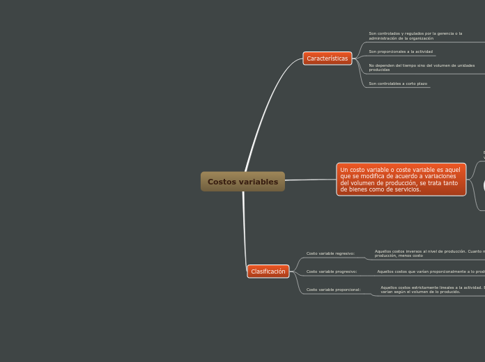 costos variables 