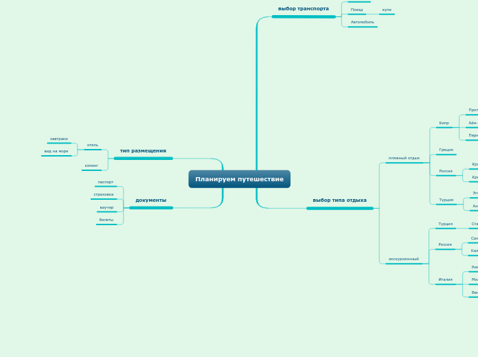Планируем путешествие