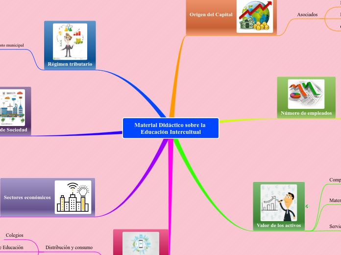 Material Didáctico sobre la Educación Intercultual