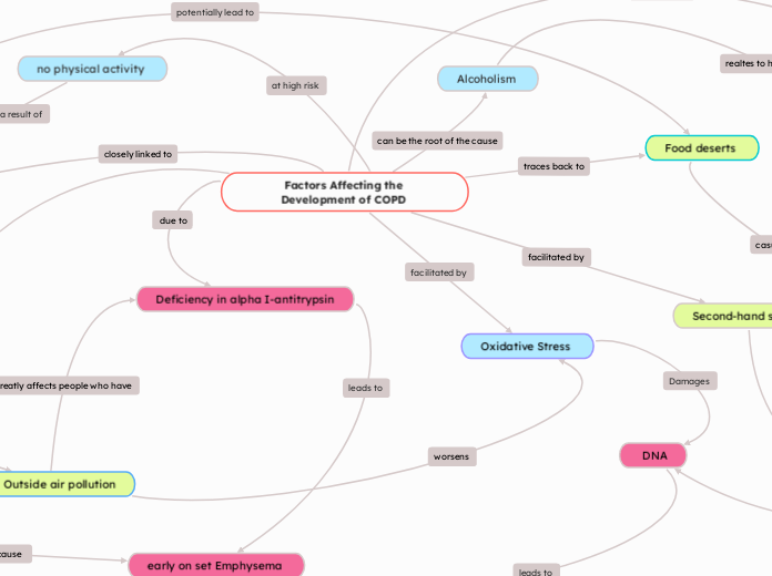 Factors Affecting the Development of COPD 