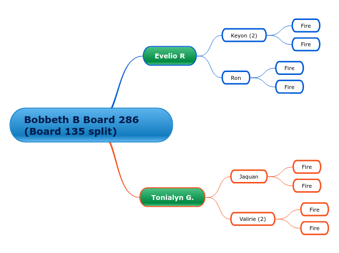 Bobbeth B Board 286 (Board 135 split)